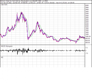 20 Years of TSX.V